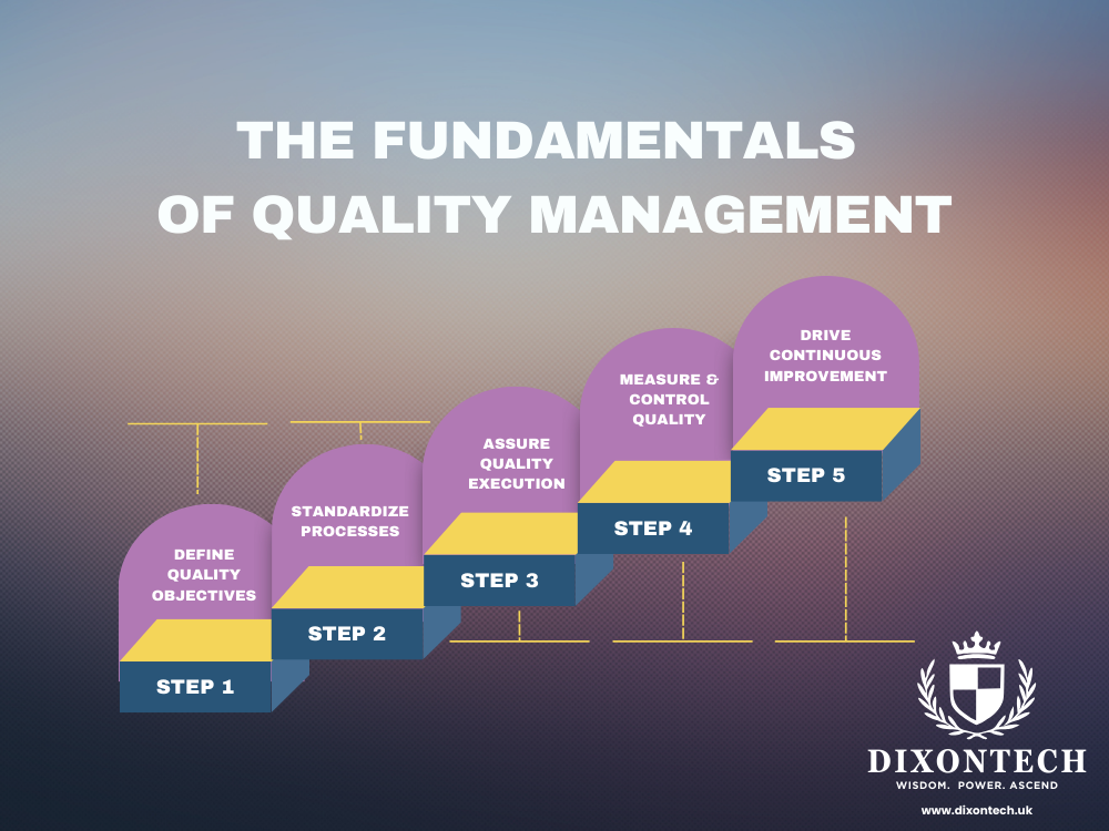  The Fundamentals of Quality Management